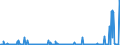 KN 37061091 /Exporte /Einheit = Preise (Euro/Bes. Maßeinheiten) /Partnerland: Ver.koenigreich /Meldeland: Europäische Union /37061091:Negative und Zwischenpositive, von Kinematografischen Filmen, Belichtet und Entwickelt, Auch mit Tonaufzeichnung, mit Einer Breite von >= 35 Mm