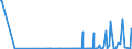 KN 37061091 /Exporte /Einheit = Preise (Euro/Bes. Maßeinheiten) /Partnerland: Litauen /Meldeland: Europäische Union /37061091:Negative und Zwischenpositive, von Kinematografischen Filmen, Belichtet und Entwickelt, Auch mit Tonaufzeichnung, mit Einer Breite von >= 35 Mm