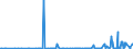 KN 37061091 /Exporte /Einheit = Preise (Euro/Bes. Maßeinheiten) /Partnerland: Tschechien /Meldeland: Europäische Union /37061091:Negative und Zwischenpositive, von Kinematografischen Filmen, Belichtet und Entwickelt, Auch mit Tonaufzeichnung, mit Einer Breite von >= 35 Mm