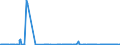 KN 37061091 /Exporte /Einheit = Preise (Euro/Bes. Maßeinheiten) /Partnerland: Slowakei /Meldeland: Europäische Union /37061091:Negative und Zwischenpositive, von Kinematografischen Filmen, Belichtet und Entwickelt, Auch mit Tonaufzeichnung, mit Einer Breite von >= 35 Mm