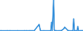 KN 37061091 /Exporte /Einheit = Preise (Euro/Bes. Maßeinheiten) /Partnerland: Slowenien /Meldeland: Europäische Union /37061091:Negative und Zwischenpositive, von Kinematografischen Filmen, Belichtet und Entwickelt, Auch mit Tonaufzeichnung, mit Einer Breite von >= 35 Mm