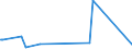 KN 37061091 /Exporte /Einheit = Preise (Euro/Bes. Maßeinheiten) /Partnerland: Ehem.jug.rep.mazed /Meldeland: Europäische Union /37061091:Negative und Zwischenpositive, von Kinematografischen Filmen, Belichtet und Entwickelt, Auch mit Tonaufzeichnung, mit Einer Breite von >= 35 Mm