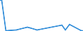 KN 37061091 /Exporte /Einheit = Preise (Euro/Bes. Maßeinheiten) /Partnerland: Serbien /Meldeland: Europäische Union /37061091:Negative und Zwischenpositive, von Kinematografischen Filmen, Belichtet und Entwickelt, Auch mit Tonaufzeichnung, mit Einer Breite von >= 35 Mm