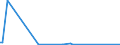 KN 37061091 /Exporte /Einheit = Preise (Euro/Bes. Maßeinheiten) /Partnerland: Tunesien /Meldeland: Europäische Union /37061091:Negative und Zwischenpositive, von Kinematografischen Filmen, Belichtet und Entwickelt, Auch mit Tonaufzeichnung, mit Einer Breite von >= 35 Mm