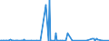 KN 37061091 /Exporte /Einheit = Preise (Euro/Bes. Maßeinheiten) /Partnerland: Aegypten /Meldeland: Europäische Union /37061091:Negative und Zwischenpositive, von Kinematografischen Filmen, Belichtet und Entwickelt, Auch mit Tonaufzeichnung, mit Einer Breite von >= 35 Mm