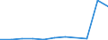 KN 37069031 /Exporte /Einheit = Preise (Euro/Bes. Maßeinheiten) /Partnerland: Belgien/Luxemburg /Meldeland: Europäische Union /37069031:Negative und Zwischenpositive, von Kinematografischen Filmen, Belichtet und Entwickelt, Auch mit Tonaufzeichnung, mit Einer Breite von < 35 Mm