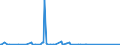 KN 37069031 /Exporte /Einheit = Preise (Euro/Bes. Maßeinheiten) /Partnerland: Luxemburg /Meldeland: Europäische Union /37069031:Negative und Zwischenpositive, von Kinematografischen Filmen, Belichtet und Entwickelt, Auch mit Tonaufzeichnung, mit Einer Breite von < 35 Mm