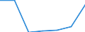 KN 37069031 /Exporte /Einheit = Preise (Euro/Bes. Maßeinheiten) /Partnerland: Schweiz /Meldeland: Europäische Union /37069031:Negative und Zwischenpositive, von Kinematografischen Filmen, Belichtet und Entwickelt, Auch mit Tonaufzeichnung, mit Einer Breite von < 35 Mm