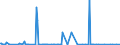 KN 37069031 /Exporte /Einheit = Preise (Euro/Bes. Maßeinheiten) /Partnerland: Schweiz /Meldeland: Europäische Union /37069031:Negative und Zwischenpositive, von Kinematografischen Filmen, Belichtet und Entwickelt, Auch mit Tonaufzeichnung, mit Einer Breite von < 35 Mm