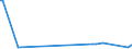 KN 37069031 /Exporte /Einheit = Preise (Euro/Bes. Maßeinheiten) /Partnerland: Lettland /Meldeland: Europäische Union /37069031:Negative und Zwischenpositive, von Kinematografischen Filmen, Belichtet und Entwickelt, Auch mit Tonaufzeichnung, mit Einer Breite von < 35 Mm