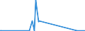 KN 37069031 /Exporte /Einheit = Preise (Euro/Bes. Maßeinheiten) /Partnerland: Litauen /Meldeland: Europäische Union /37069031:Negative und Zwischenpositive, von Kinematografischen Filmen, Belichtet und Entwickelt, Auch mit Tonaufzeichnung, mit Einer Breite von < 35 Mm