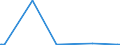 KN 37069031 /Exporte /Einheit = Preise (Euro/Bes. Maßeinheiten) /Partnerland: Rumaenien /Meldeland: Europäische Union /37069031:Negative und Zwischenpositive, von Kinematografischen Filmen, Belichtet und Entwickelt, Auch mit Tonaufzeichnung, mit Einer Breite von < 35 Mm