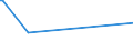 CN 37069031 /Exports /Unit = Prices (Euro/suppl. units) /Partner: Ukraine /Reporter: European Union /37069031:Negatives and Intermediate Positives of Cinematographic Film, Exposed and Developed, Whether or not Incorporating Soundtrack, Width < 35 Mm