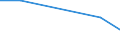 KN 37069031 /Exporte /Einheit = Preise (Euro/Bes. Maßeinheiten) /Partnerland: Nl Antillen /Meldeland: Europäische Union /37069031:Negative und Zwischenpositive, von Kinematografischen Filmen, Belichtet und Entwickelt, Auch mit Tonaufzeichnung, mit Einer Breite von < 35 Mm