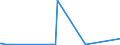 KN 37069031 /Exporte /Einheit = Preise (Euro/Bes. Maßeinheiten) /Partnerland: Brasilien /Meldeland: Europäische Union /37069031:Negative und Zwischenpositive, von Kinematografischen Filmen, Belichtet und Entwickelt, Auch mit Tonaufzeichnung, mit Einer Breite von < 35 Mm