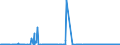 CN 37069051 /Exports /Unit = Prices (Euro/suppl. units) /Partner: Extra-eur /Reporter: European Union /37069051:Positives of Newsreels, Exposed and Developed, Whether or not Incorporating Soundtrack, Width < 35 mm (Excl. Intermediate Positives)