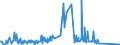 CN 3706 /Exports /Unit = Prices (Euro/ton) /Partner: Bulgaria /Reporter: European Union /3706:Cinematographic Film, Exposed and Developed, Whether or not Incorporating Soundtrack or Consisting Only of Soundtrack