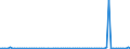 KN 37079030 /Exporte /Einheit = Preise (Euro/Tonne) /Partnerland: Montenegro /Meldeland: Europäische Union /37079030:Entwickler und Fixierer fr Einfarbige Aufnahmen, in Form von Zubereiteten Chemischen Erzeugnissen zu Fotografischen Zwecken, Einschl. Ungemischte Erzeugnisse, Sofern Dosiert Oder Gebrauchsfertig in Aufmachung fr den Einzelverkauf (Ausg. Salze und Verbindungen der Pos. 2843 bis 2846)