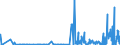 CN 38013000 /Exports /Unit = Prices (Euro/ton) /Partner: Czech Rep. /Reporter: Eur27_2020 /38013000:Carbonaceous Pastes for Electrodes and Similar Pastes for Furnace Linings