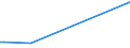 KN 38013000 /Exporte /Einheit = Preise (Euro/Tonne) /Partnerland: Usbekistan /Meldeland: Europäische Union /38013000:Pasten, Kohlenstoffhaltig, für Elektroden und ähnl. Pasten für die Innenauskleidung von Öfen