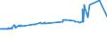 KN 38013000 /Exporte /Einheit = Preise (Euro/Tonne) /Partnerland: Montenegro /Meldeland: Eur27_2020 /38013000:Pasten, Kohlenstoffhaltig, für Elektroden und ähnl. Pasten für die Innenauskleidung von Öfen