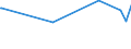 KN 38013000 /Exporte /Einheit = Preise (Euro/Tonne) /Partnerland: Ruanda /Meldeland: Europäische Union /38013000:Pasten, Kohlenstoffhaltig, für Elektroden und ähnl. Pasten für die Innenauskleidung von Öfen