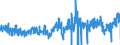 KN 3801 /Exporte /Einheit = Preise (Euro/Tonne) /Partnerland: Deutschland /Meldeland: Eur27_2020 /3801:Grafit, Künstlich; Kolloider Oder Halbkolloider Grafit; Zubereitungen auf der Grundlage von Grafit Oder Anderem Kohlenstoff, in Form von Pasten, Blöcken, Platten Oder Anderen Halbfertigerzeugnissen