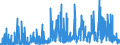 KN 3801 /Exporte /Einheit = Preise (Euro/Tonne) /Partnerland: Daenemark /Meldeland: Eur27_2020 /3801:Grafit, Künstlich; Kolloider Oder Halbkolloider Grafit; Zubereitungen auf der Grundlage von Grafit Oder Anderem Kohlenstoff, in Form von Pasten, Blöcken, Platten Oder Anderen Halbfertigerzeugnissen