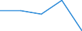 KN 3801 /Exporte /Einheit = Preise (Euro/Tonne) /Partnerland: Tschechoslow /Meldeland: Eur27 /3801:Grafit, Künstlich; Kolloider Oder Halbkolloider Grafit; Zubereitungen auf der Grundlage von Grafit Oder Anderem Kohlenstoff, in Form von Pasten, Blöcken, Platten Oder Anderen Halbfertigerzeugnissen