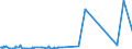 KN 3801 /Exporte /Einheit = Preise (Euro/Tonne) /Partnerland: Aequat.guin. /Meldeland: Europäische Union /3801:Grafit, Künstlich; Kolloider Oder Halbkolloider Grafit; Zubereitungen auf der Grundlage von Grafit Oder Anderem Kohlenstoff, in Form von Pasten, Blöcken, Platten Oder Anderen Halbfertigerzeugnissen