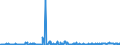 KN 38040000 /Exporte /Einheit = Preise (Euro/Tonne) /Partnerland: Irland /Meldeland: Eur27_2020 /38040000:Ablaugen aus der Zellstoffherstellung, Auch Konzentriert, Entzuckert Oder Chemisch Behandelt, Einschl. Ligninsulfonate (Ausg. Tallöl, Natriumhydroxid [Ätznatron] und Sulfatpech [tallölpech])