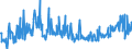 KN 38040000 /Exporte /Einheit = Preise (Euro/Tonne) /Partnerland: Belgien /Meldeland: Eur27_2020 /38040000:Ablaugen aus der Zellstoffherstellung, Auch Konzentriert, Entzuckert Oder Chemisch Behandelt, Einschl. Ligninsulfonate (Ausg. Tallöl, Natriumhydroxid [Ätznatron] und Sulfatpech [tallölpech])