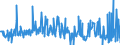 KN 38040000 /Exporte /Einheit = Preise (Euro/Tonne) /Partnerland: Finnland /Meldeland: Eur27_2020 /38040000:Ablaugen aus der Zellstoffherstellung, Auch Konzentriert, Entzuckert Oder Chemisch Behandelt, Einschl. Ligninsulfonate (Ausg. Tallöl, Natriumhydroxid [Ätznatron] und Sulfatpech [tallölpech])