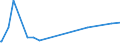 KN 38040000 /Exporte /Einheit = Preise (Euro/Tonne) /Partnerland: Libyen /Meldeland: Eur27_2020 /38040000:Ablaugen aus der Zellstoffherstellung, Auch Konzentriert, Entzuckert Oder Chemisch Behandelt, Einschl. Ligninsulfonate (Ausg. Tallöl, Natriumhydroxid [Ätznatron] und Sulfatpech [tallölpech])