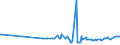 KN 38040000 /Exporte /Einheit = Preise (Euro/Tonne) /Partnerland: Nigeria /Meldeland: Eur27_2020 /38040000:Ablaugen aus der Zellstoffherstellung, Auch Konzentriert, Entzuckert Oder Chemisch Behandelt, Einschl. Ligninsulfonate (Ausg. Tallöl, Natriumhydroxid [Ätznatron] und Sulfatpech [tallölpech])