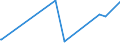 KN 38040000 /Exporte /Einheit = Preise (Euro/Tonne) /Partnerland: Dem. Rep. Kongo /Meldeland: Eur27_2020 /38040000:Ablaugen aus der Zellstoffherstellung, Auch Konzentriert, Entzuckert Oder Chemisch Behandelt, Einschl. Ligninsulfonate (Ausg. Tallöl, Natriumhydroxid [Ätznatron] und Sulfatpech [tallölpech])