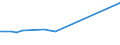 KN 38040010 /Exporte /Einheit = Preise (Euro/Tonne) /Partnerland: Ruanda /Meldeland: Europäische Union /38040010:Sulfitablaugen, Konzentriert