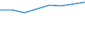 KN 38040010 /Exporte /Einheit = Preise (Euro/Tonne) /Partnerland: Simbabwe /Meldeland: Europäische Union /38040010:Sulfitablaugen, Konzentriert