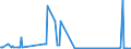 KN 38040090 /Exporte /Einheit = Preise (Euro/Tonne) /Partnerland: Griechenland /Meldeland: Europäische Union /38040090:Ablaugen aus der Zellstoffherstellung, Auch Konzentriert, Entzuckert Oder Chemisch Behandelt, Einschl. Ligninsulfonate (Ausg. Sulfitablaugen, Tall”l, Natriumhydroxid [„tznatron] und Sulfatpech [tall”lpech])