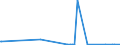 KN 38040090 /Exporte /Einheit = Preise (Euro/Tonne) /Partnerland: Estland /Meldeland: Europäische Union /38040090:Ablaugen aus der Zellstoffherstellung, Auch Konzentriert, Entzuckert Oder Chemisch Behandelt, Einschl. Ligninsulfonate (Ausg. Sulfitablaugen, Tall”l, Natriumhydroxid [„tznatron] und Sulfatpech [tall”lpech])