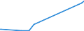 KN 38040090 /Exporte /Einheit = Preise (Euro/Tonne) /Partnerland: Gabun /Meldeland: Europäische Union /38040090:Ablaugen aus der Zellstoffherstellung, Auch Konzentriert, Entzuckert Oder Chemisch Behandelt, Einschl. Ligninsulfonate (Ausg. Sulfitablaugen, Tall”l, Natriumhydroxid [„tznatron] und Sulfatpech [tall”lpech])