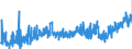 KN 3804 /Exporte /Einheit = Preise (Euro/Tonne) /Partnerland: Frankreich /Meldeland: Eur27_2020 /3804:Ablaugen aus der Zellstoffherstellung, Auch Konzentriert, Entzuckert Oder Chemisch Behandelt, Einschl. Ligninsulfonate (Ausg. Tallöl, Natriumhydroxid [Ätznatron] und Sulfatpech [tallölpech])