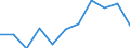 KN 3804 /Exporte /Einheit = Preise (Euro/Tonne) /Partnerland: Belgien/Luxemburg /Meldeland: Eur27 /3804:Ablaugen aus der Zellstoffherstellung, Auch Konzentriert, Entzuckert Oder Chemisch Behandelt, Einschl. Ligninsulfonate (Ausg. Tallöl, Natriumhydroxid [Ätznatron] und Sulfatpech [tallölpech])