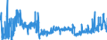 CN 3804 /Exports /Unit = Prices (Euro/ton) /Partner: Germany /Reporter: Eur27_2020 /3804:Residual Lyes From the Manufacture of Wood Pulp, Whether or not Concentrated, Desugared or Chemically Treated, Incl. Lignin Sulphonates (Excl. Tall Oil, Sodium Hydroxide `caustic Soda` and Sulphate Pitch)