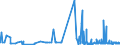 KN 3804 /Exporte /Einheit = Preise (Euro/Tonne) /Partnerland: Luxemburg /Meldeland: Eur27_2020 /3804:Ablaugen aus der Zellstoffherstellung, Auch Konzentriert, Entzuckert Oder Chemisch Behandelt, Einschl. Ligninsulfonate (Ausg. Tallöl, Natriumhydroxid [Ätznatron] und Sulfatpech [tallölpech])