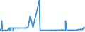 KN 3804 /Exporte /Einheit = Preise (Euro/Tonne) /Partnerland: Island /Meldeland: Eur27_2020 /3804:Ablaugen aus der Zellstoffherstellung, Auch Konzentriert, Entzuckert Oder Chemisch Behandelt, Einschl. Ligninsulfonate (Ausg. Tallöl, Natriumhydroxid [Ätznatron] und Sulfatpech [tallölpech])