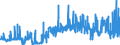 KN 3804 /Exporte /Einheit = Preise (Euro/Tonne) /Partnerland: Finnland /Meldeland: Eur27_2020 /3804:Ablaugen aus der Zellstoffherstellung, Auch Konzentriert, Entzuckert Oder Chemisch Behandelt, Einschl. Ligninsulfonate (Ausg. Tallöl, Natriumhydroxid [Ätznatron] und Sulfatpech [tallölpech])