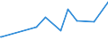 KN 3804 /Exporte /Einheit = Preise (Euro/Tonne) /Partnerland: Armenien /Meldeland: Eur27_2020 /3804:Ablaugen aus der Zellstoffherstellung, Auch Konzentriert, Entzuckert Oder Chemisch Behandelt, Einschl. Ligninsulfonate (Ausg. Tallöl, Natriumhydroxid [Ätznatron] und Sulfatpech [tallölpech])