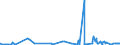 KN 3804 /Exporte /Einheit = Preise (Euro/Tonne) /Partnerland: Mauretanien /Meldeland: Eur27_2020 /3804:Ablaugen aus der Zellstoffherstellung, Auch Konzentriert, Entzuckert Oder Chemisch Behandelt, Einschl. Ligninsulfonate (Ausg. Tallöl, Natriumhydroxid [Ätznatron] und Sulfatpech [tallölpech])