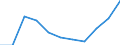 KN 38052000 /Exporte /Einheit = Preise (Euro/Tonne) /Partnerland: Belgien/Luxemburg /Meldeland: Europäische Union /38052000:Pine-oil, Alpha-terpineol als Hauptbestandteil Enthaltend